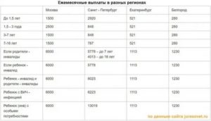 Какие льготы положены семьям с двумя детьми в 2020 году