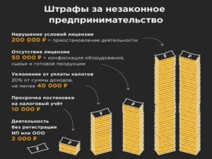 Штраф Ип За Неоформленного Работника 2020