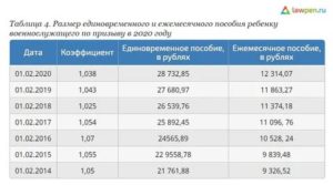 Льготы детям военнослужащих по контракту в 2020 году