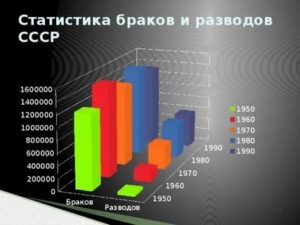 Процент Разводов 2020