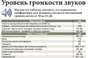 До Скольки Можно Громко Слушать Музыку В Санкт Петербурге В Субботу