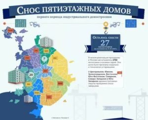 Программа Реновации В Москве График