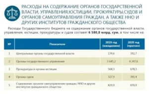 Прожиточный Минимум В Башкирии На 2020 Работающему