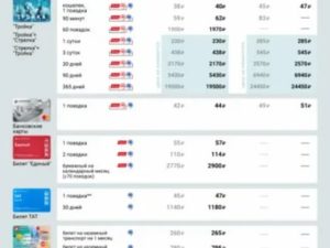 Стоимость Проезда В Метро Москва В 2020 Все