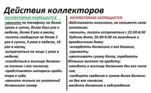 Что Запрещено Коллекторам По Новому Закону