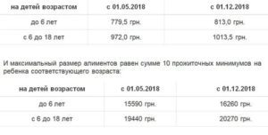 Размер Алиментов Для Неработающего В 2020