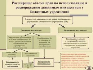 Ограждение является движимым или недвижимым имуществом