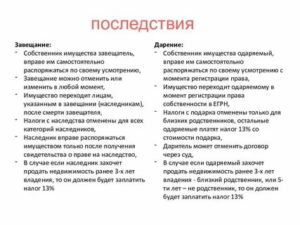 Размер Налога На Наследство По Завещанию Квартира