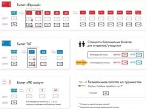 Сколько Стоит Проезд По Социальной Карте Учащегося В 2020 Году В Москве