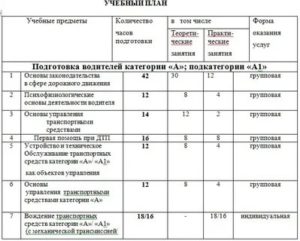 Сколько Часов Надо Откатать В Автошколе По Закону 2020