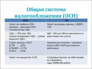 Налог для ип в 2020 году для парикмахерской