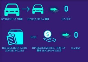 Налог на продажу авто не платится если цена 250 тысяч рублей