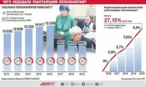 На какой период заморозили работающим пенсионераи индексацию пенсий