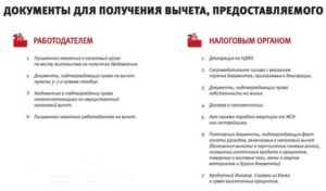 Список Документов Для Возврата Процентов По Ипотечному Кредиту