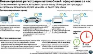 Можно ли регистрировать авто не по месту прописки 2020