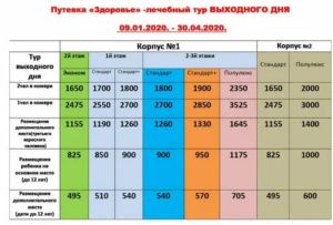 Список Санаториев По Социальным Путевкам На 2020 Год Для Федеральных Льготников