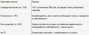 Льготы Участника Боевых Действий В Ленинградской Области В 2020 Году