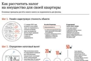 Налог с продажи доли в квартире 2020