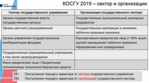 Монтаж и демонтаж кондиционеров косгу 2020 года