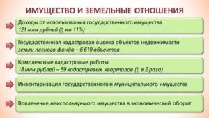 Массовая Оценка В 2020год Земли Промышленности