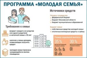 Сколько семей в год могут получить пособие по программе молодая семья