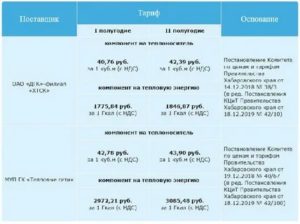 Стоимость Горячей Воды За Куб По Счетчику В 2020 Году Челябинск