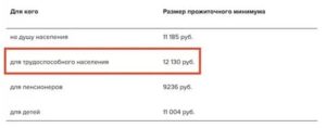 Прожиточный Минимум Пенсионера В Пензе В 2020 Году С 1 Января