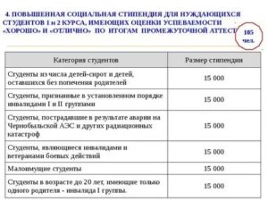 Социальная Стипендия Малоимущим Студентам 2020 Необходимые Документы