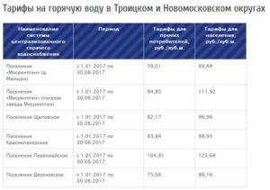 Стоимость Горячей И Холодной Воды В Москве