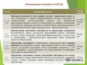 В Каких Статьях Произошли Изменения В 2020 Году Ук Рф