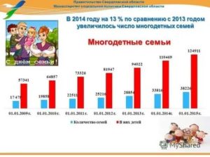 Льготы для молодых семей в 2020 году в свердловской области