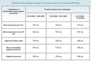 Сколько В Казак Тане Получает Мать Одиночка