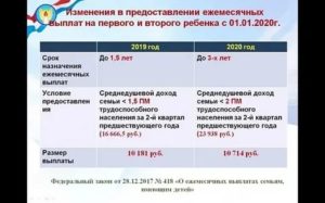 Размер Единовременного Пособия При Рождении Ребенка В 2020 В Москве