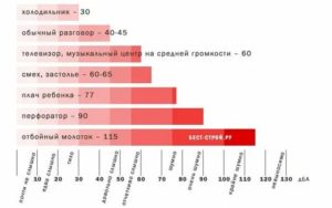 До Скольки Можно Громко Слушать Музыку Дома В Спб