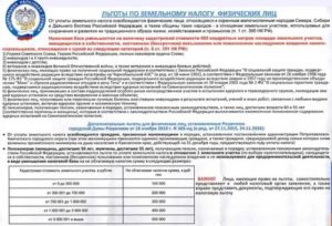 Налог за землю на даче для пенсионеров в алтайском крае 2020