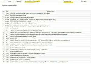 Оквэд для продуктового магазина для ип