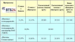 Сколько Страховка В Втб 24 Потребительский Кредит 2020