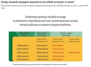 Льготы детям рожденным после чернобыля