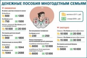 Льготы для молодых семей в 2020 году в самаре