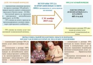 Льготы на лекарства для ветеранов труда в москве