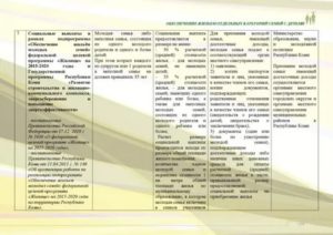 Социальные программы в россии 2020 список для молодых семей