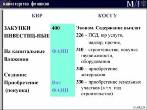 Соответствие Квр 321 И Косгу