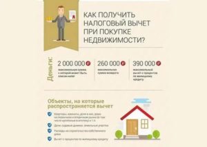 Продажа И Покупка Недвижимости В Одном Налоговом Периоде 2020