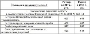 Размер Ежимесечной Выплаты Ветерану Труда В Алтайском Крае