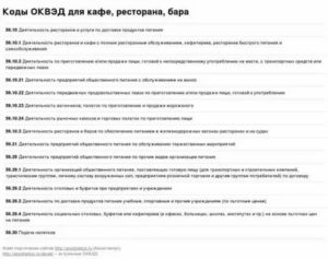 Оквэд для продуктового магазина для ип