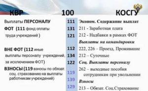 На какое косгу эксплуатация автовышки в 2020 году