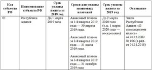 Сроки Уплаты Транспортный Налог В Самарской Области На 2020 Год Для Юридических Лиц