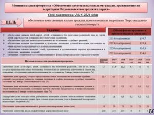 Социальные Программы Для Молодых Специалистов В России На 2020 Год Весь Список