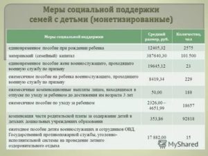 Что Положено Детям Военнослужащих По Контракту В 2020 Году