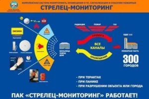 Монтаж стрелец мониторинг косгу в 2020году